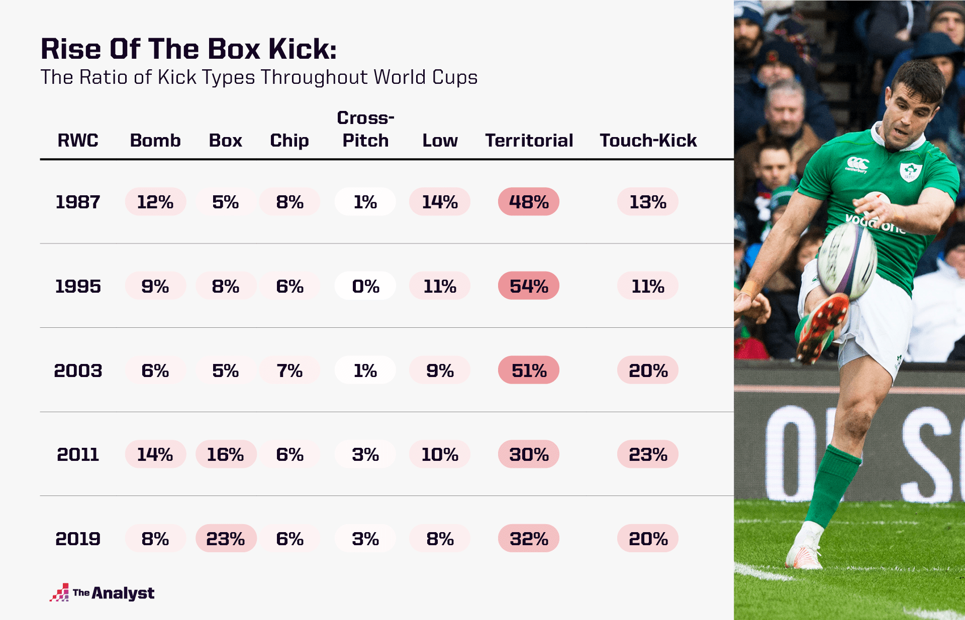 How rugby kicking has changed over time