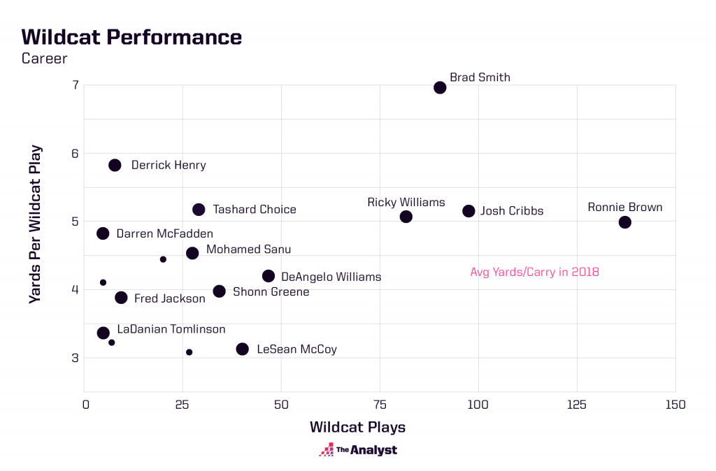 career wildcat performance