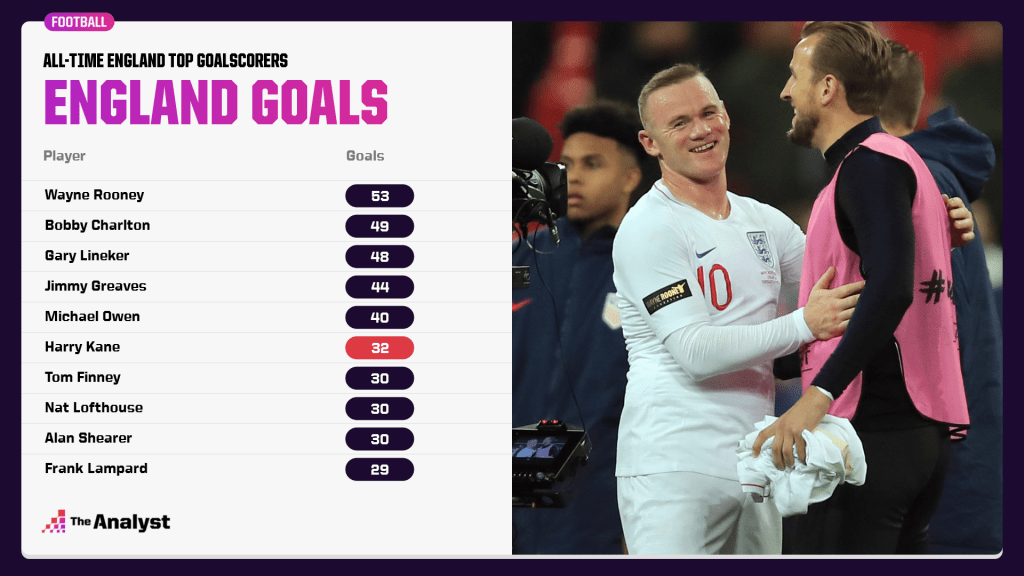 england all-time goalscorers