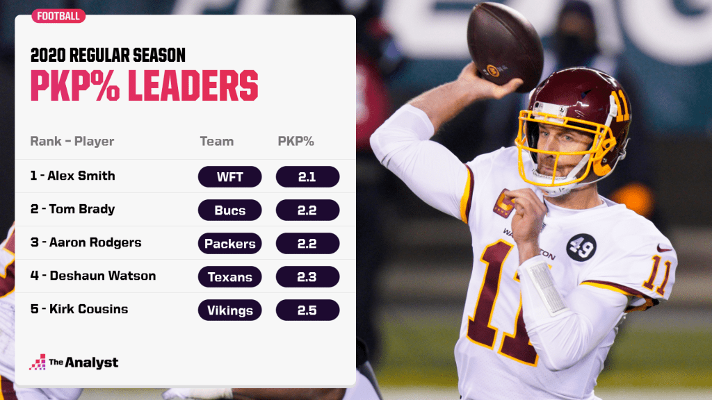 Pickable Pass Leaders