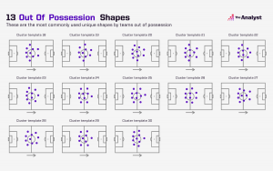 shape analysis out of possession templates