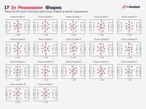 shape analysis in possession templates