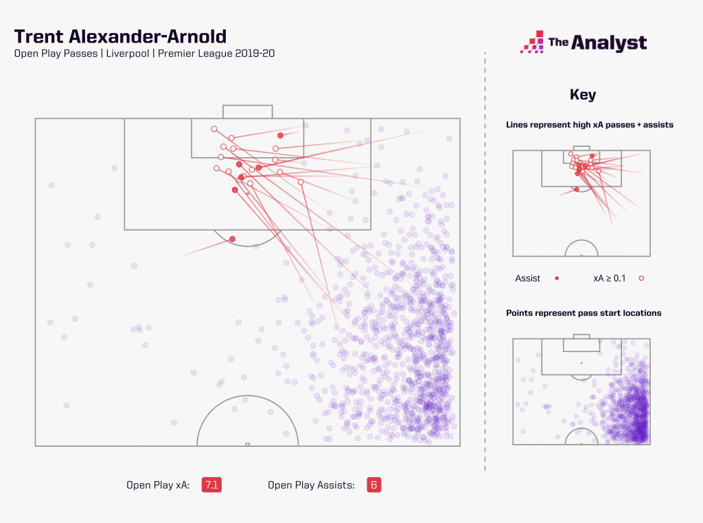 Trent Alexander-Arnold Expected Assists map