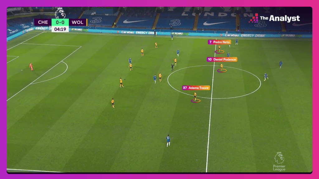 wolves attackers positions