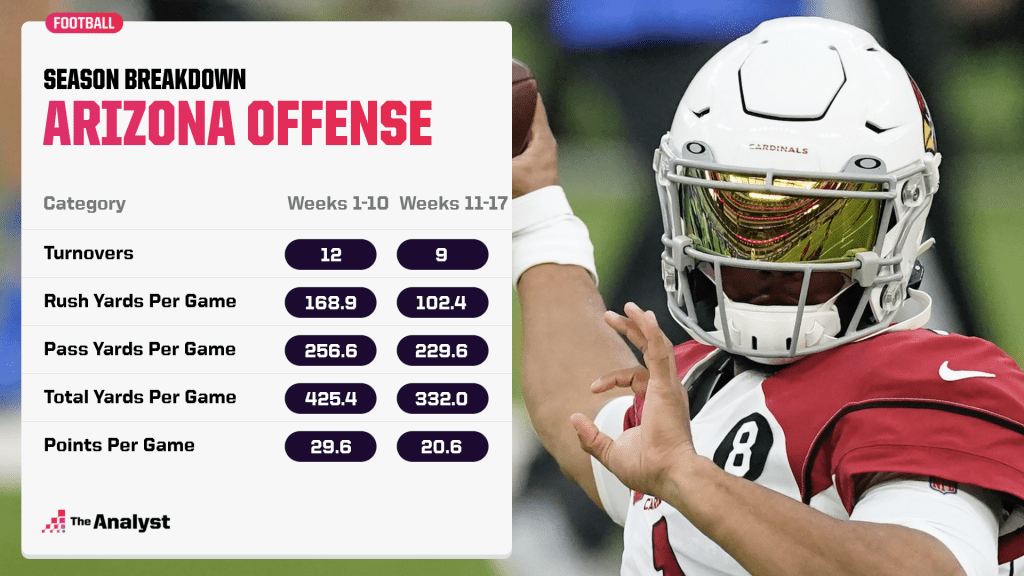 Cardinals offense season comparison