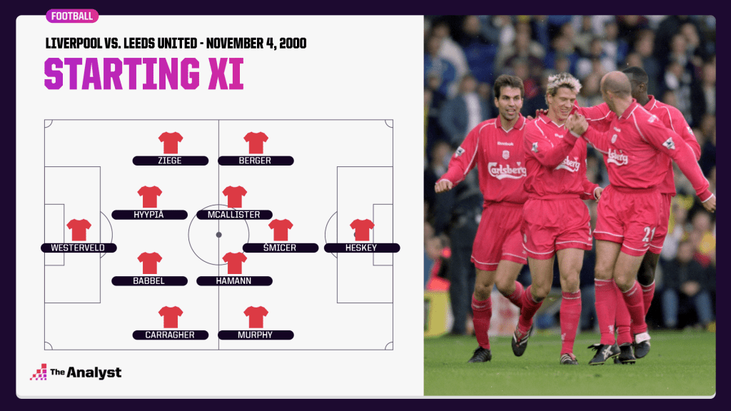 liverpool starting xi versus Leeds in 2000