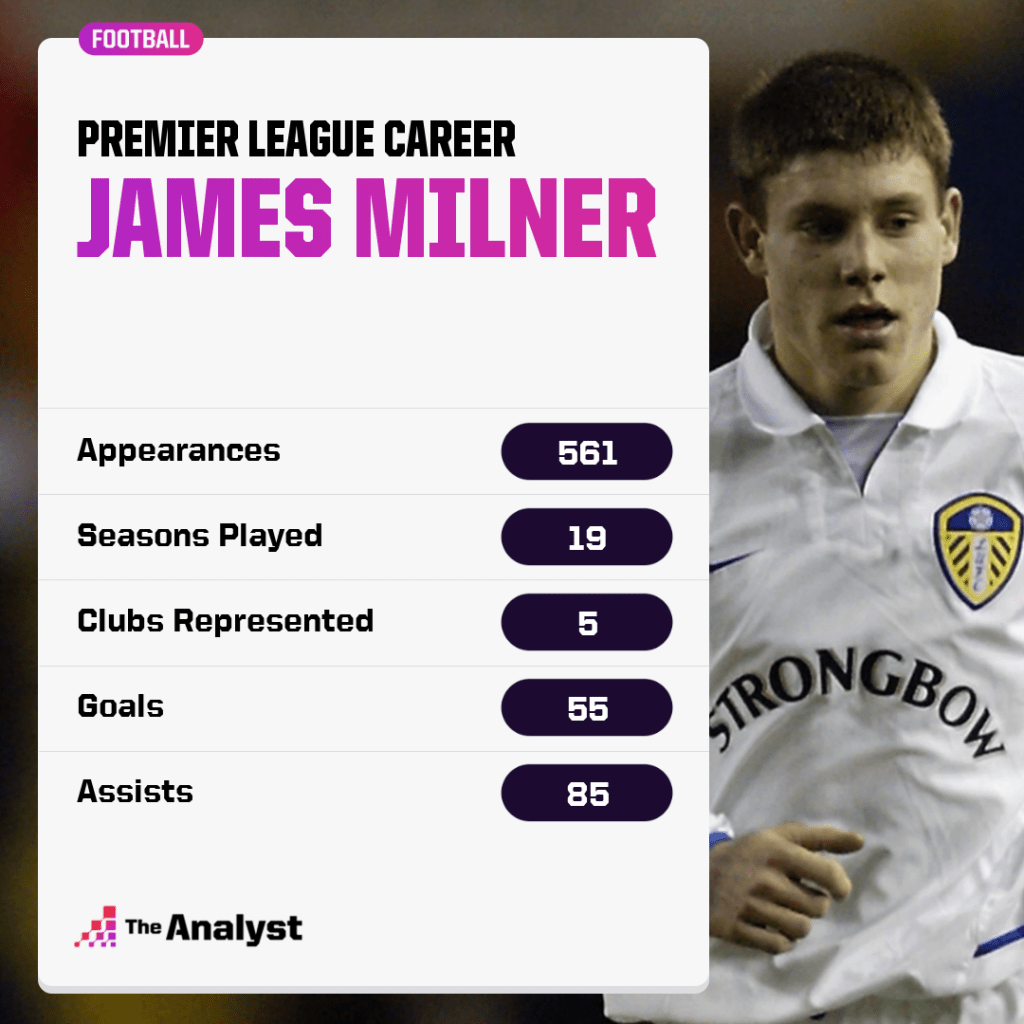 James Milner Premier League career