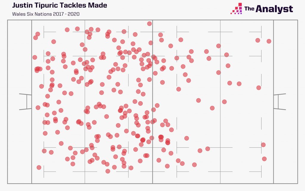Justin Tipuric all six nations tackles since 2018
