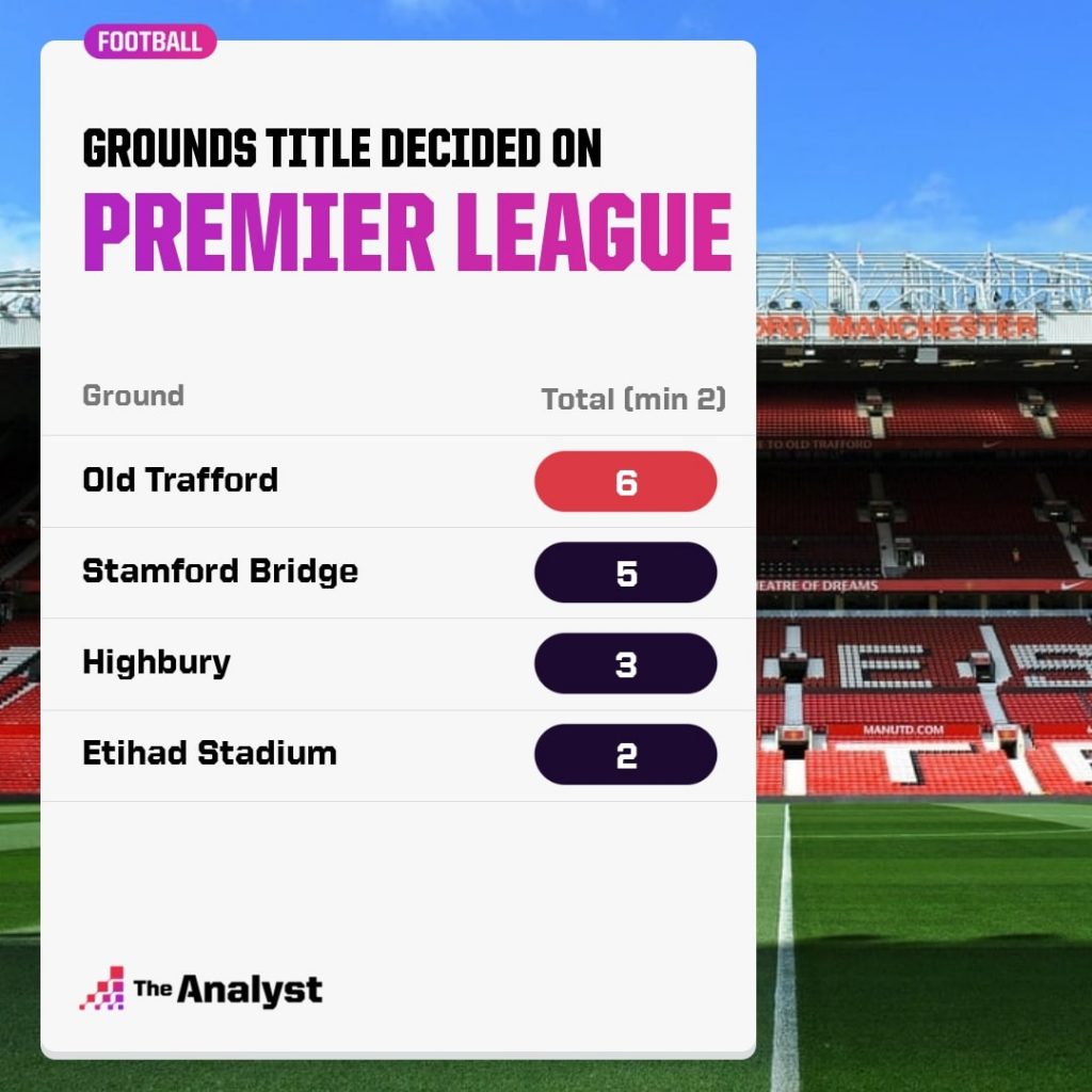Grounds Title Decided On
