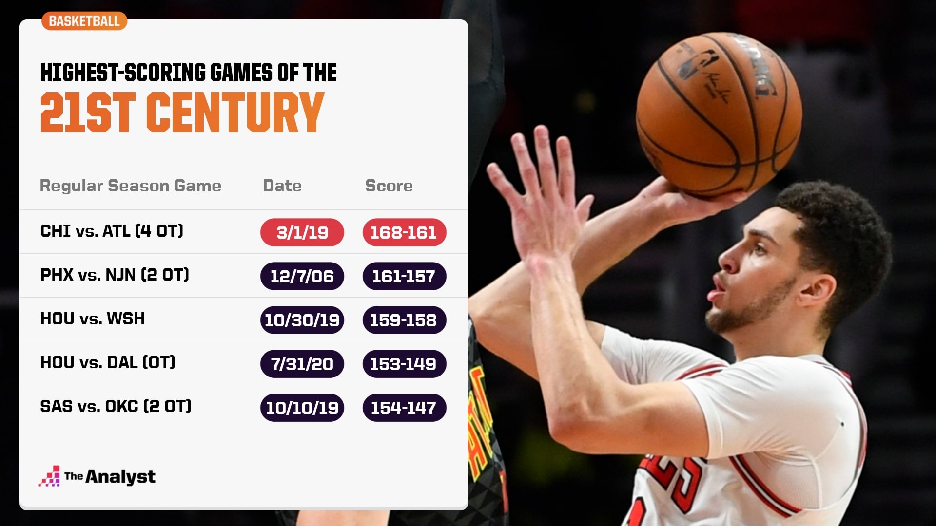 Lights Out The HighestScoring Games and Performances in NBA History