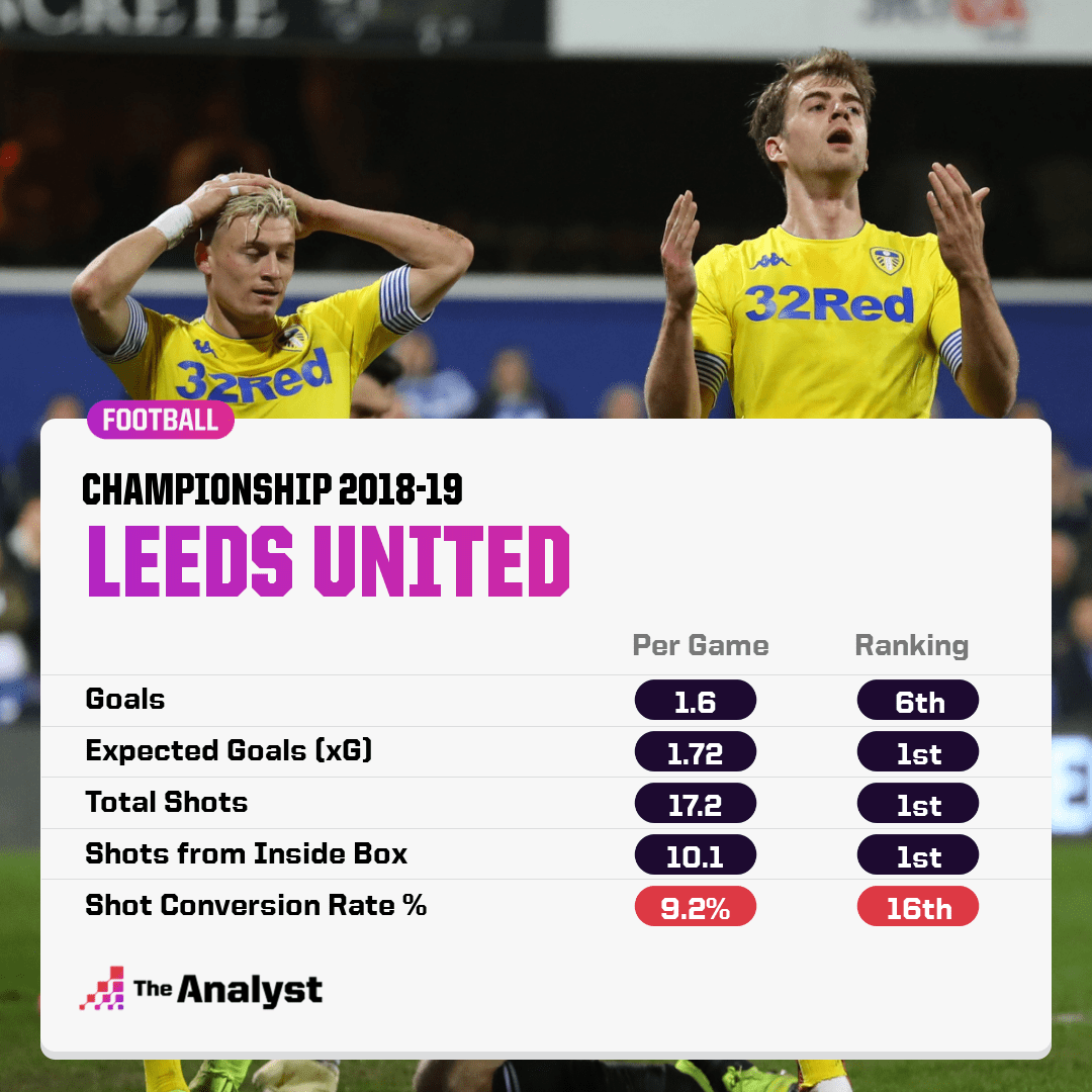 Leeds United 2018-19