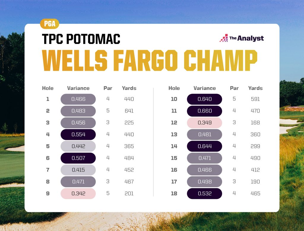 TPC Potomac FRACAS chart