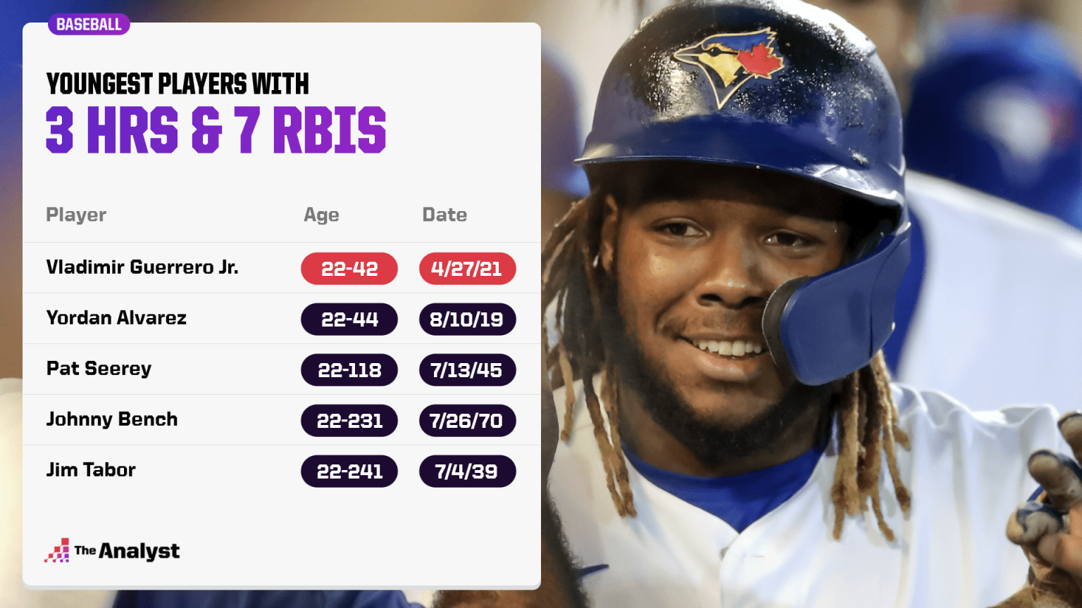 Will Vladimir Guerrero Jr. Be Even Better Than His Hall of Fame Father