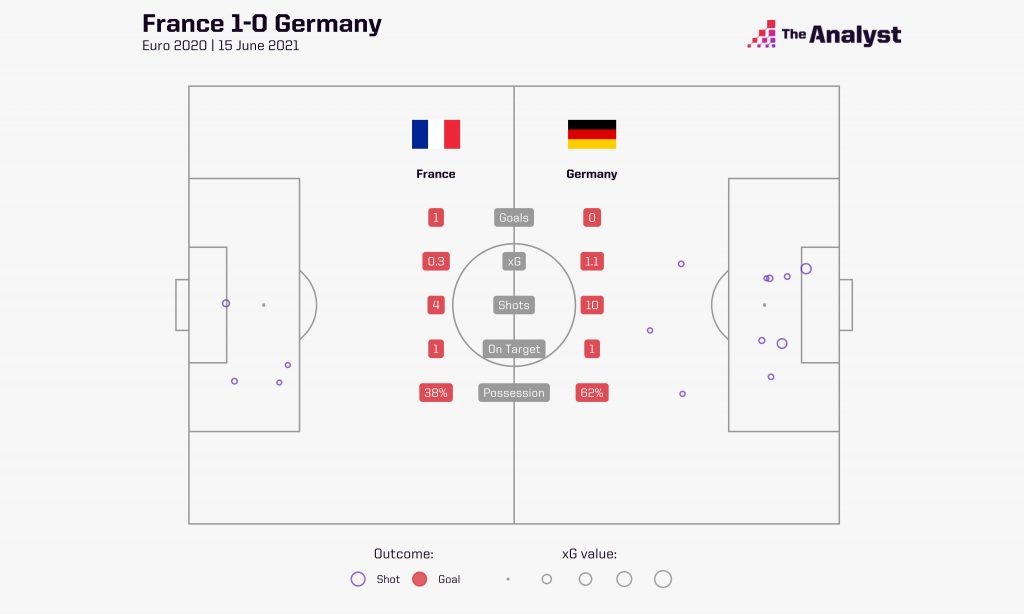 France Germany Euro 2020