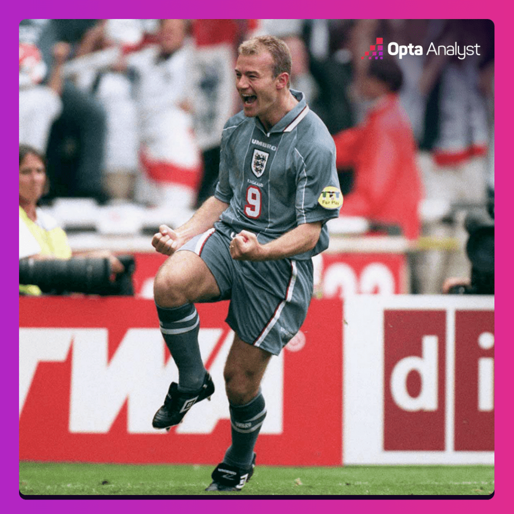 Alan Shearer Euro 96