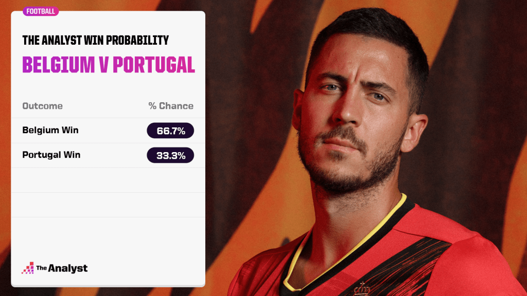 Belgium v Portugal euro 2020 prediction