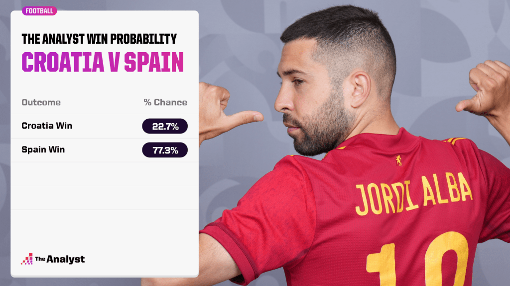 Croatia v Spain prediction