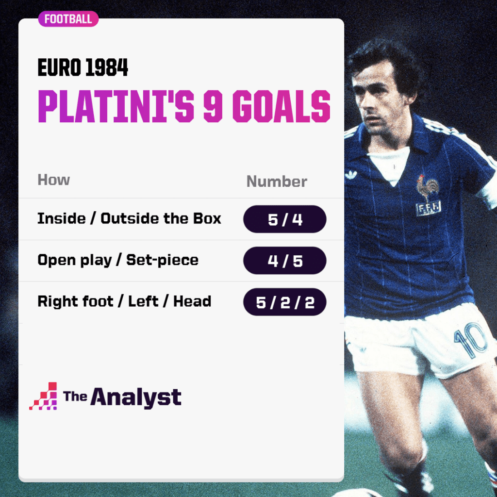 Euro 1984 Platini's Nine Goals