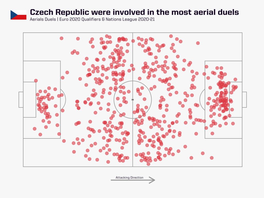 euro-2020-czech-republic-aerial-duels
