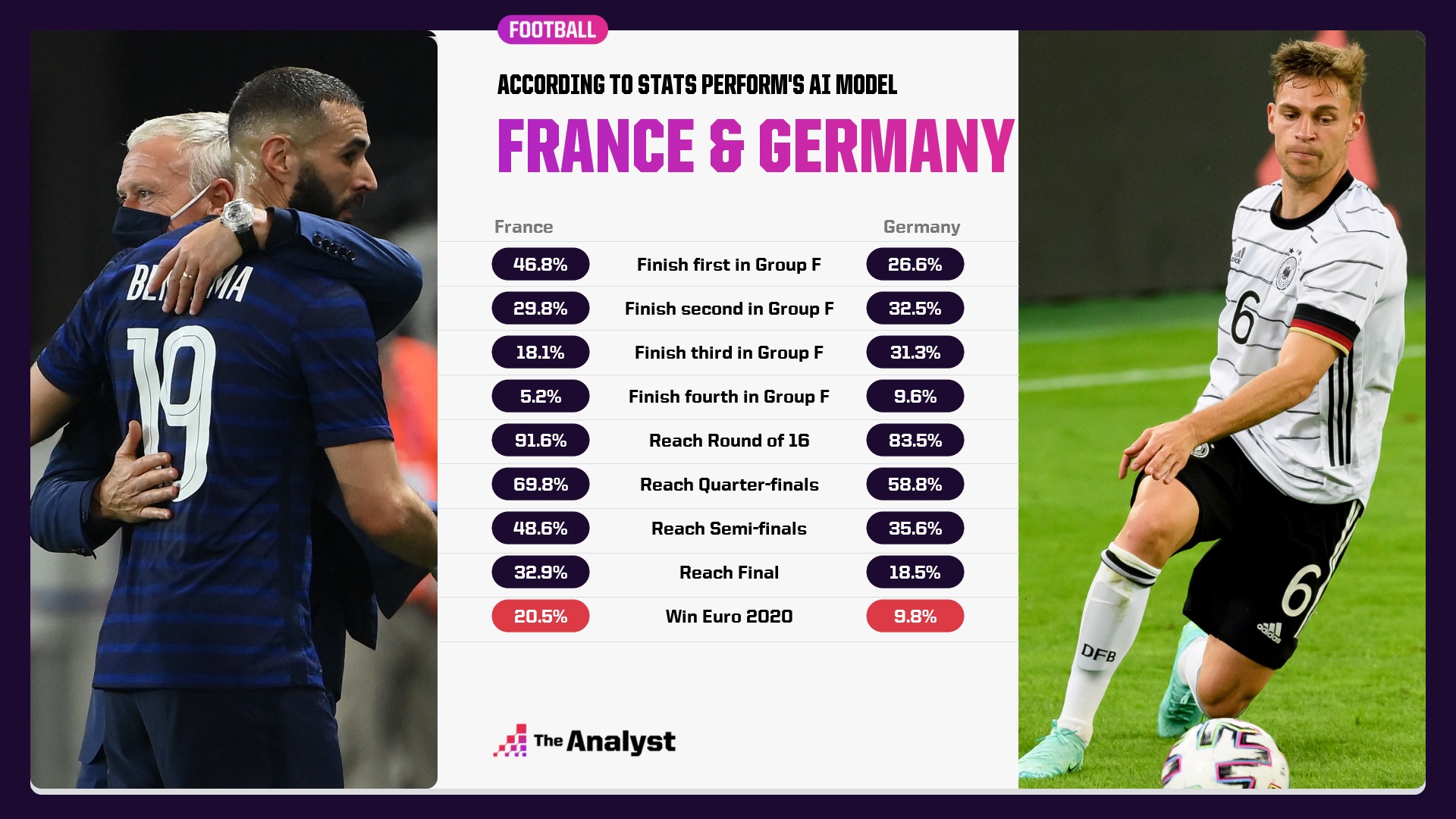 Франция Германия евро 2020 статистика. Speeepo France lose.