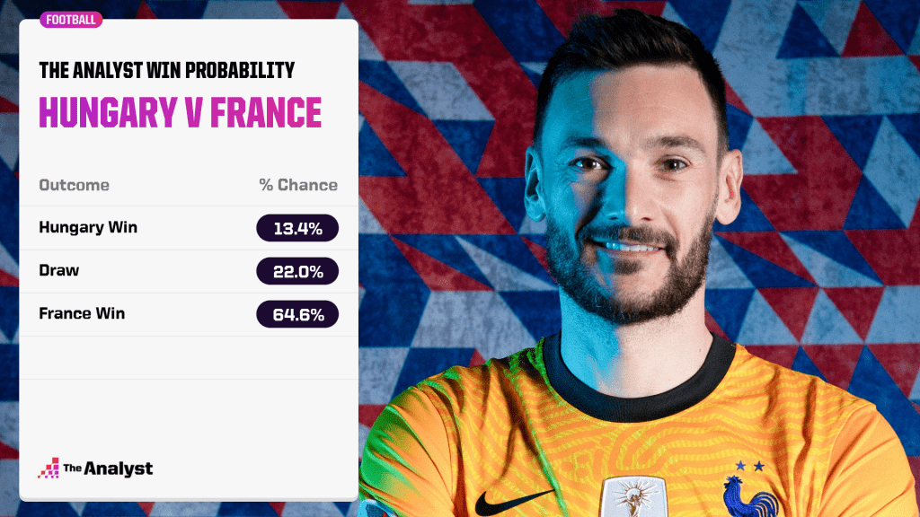 Hungary v France prediction
