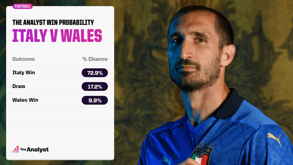 Italy v Wales Prediction