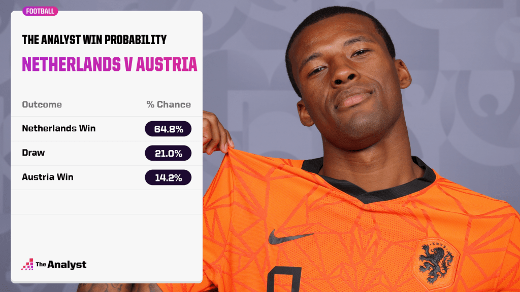 Netherlands v Austria prediction