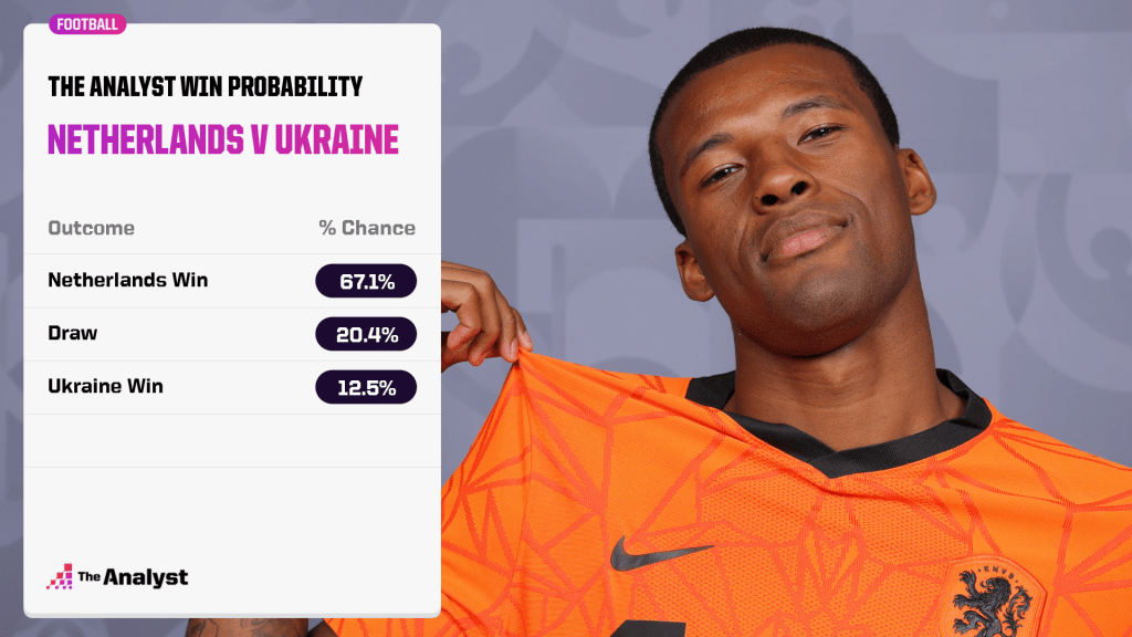 Netherlands v Ukraine prediction