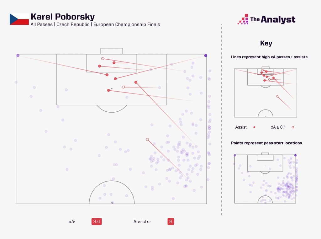 poborsky-euros-xA map
