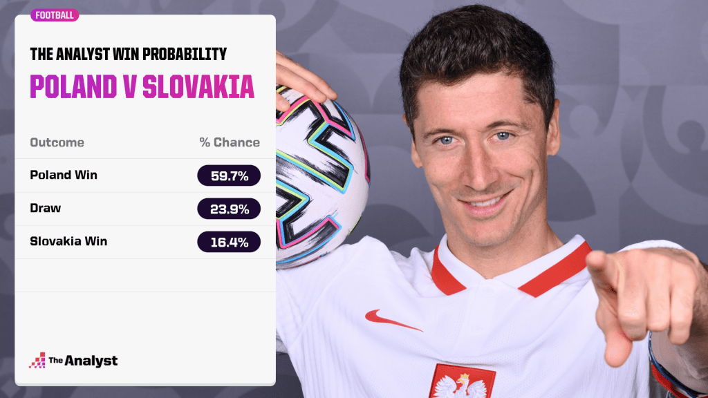 Poland v Slovakia prediction