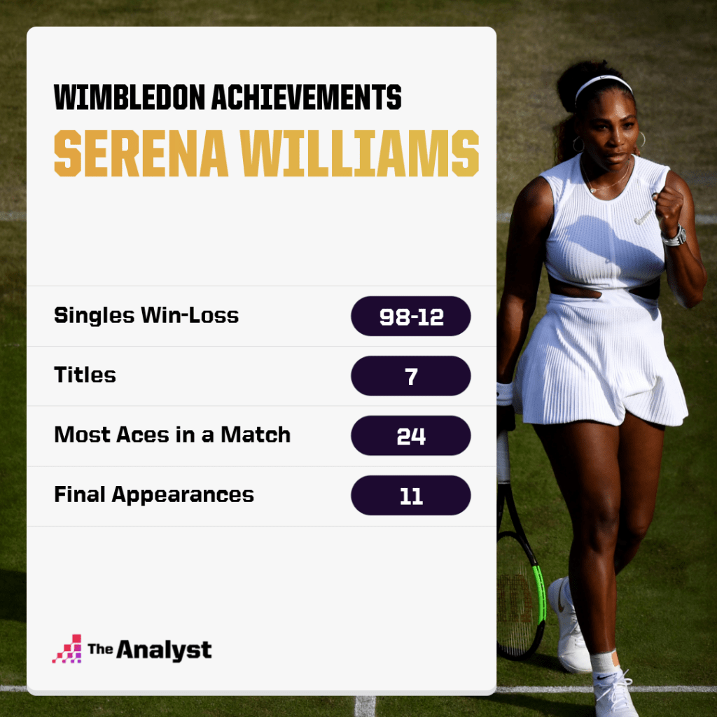Serena Williams wimbledon achievements
