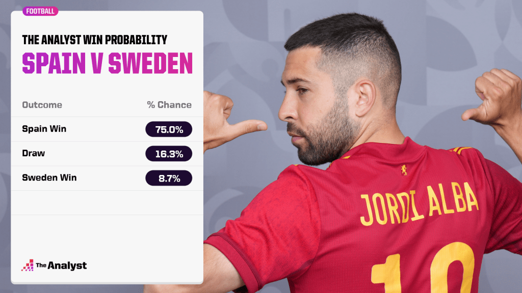 Spain v Sweden prediction