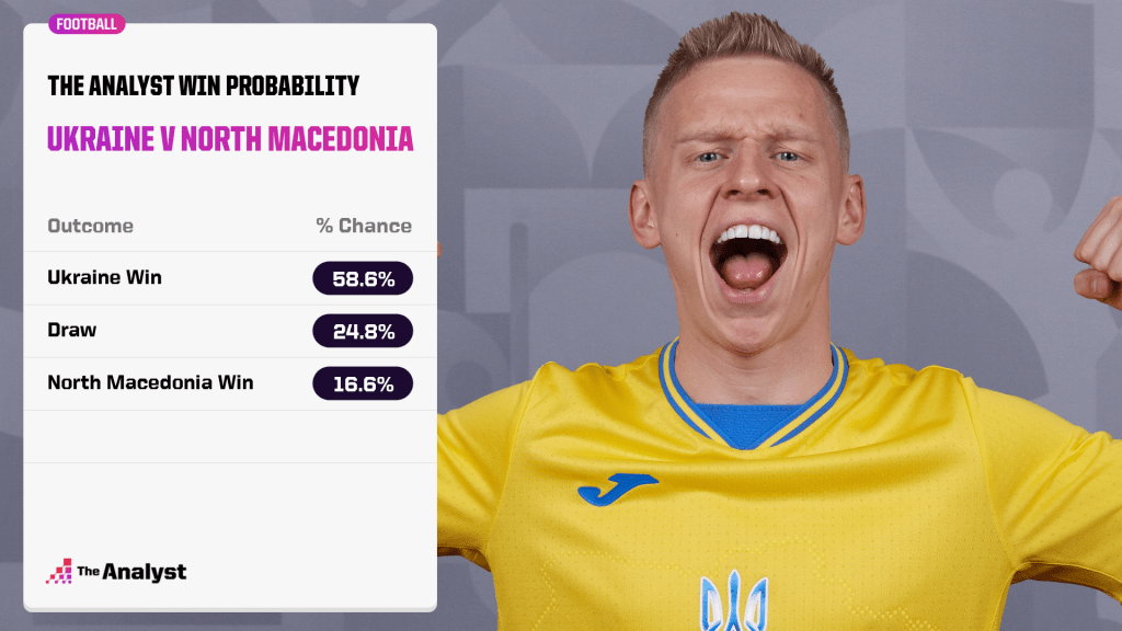 Sweden v North Macedonia preview
