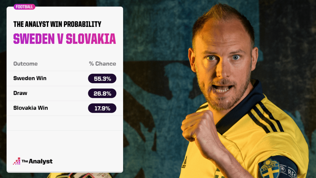 sweden v slovakia prediction