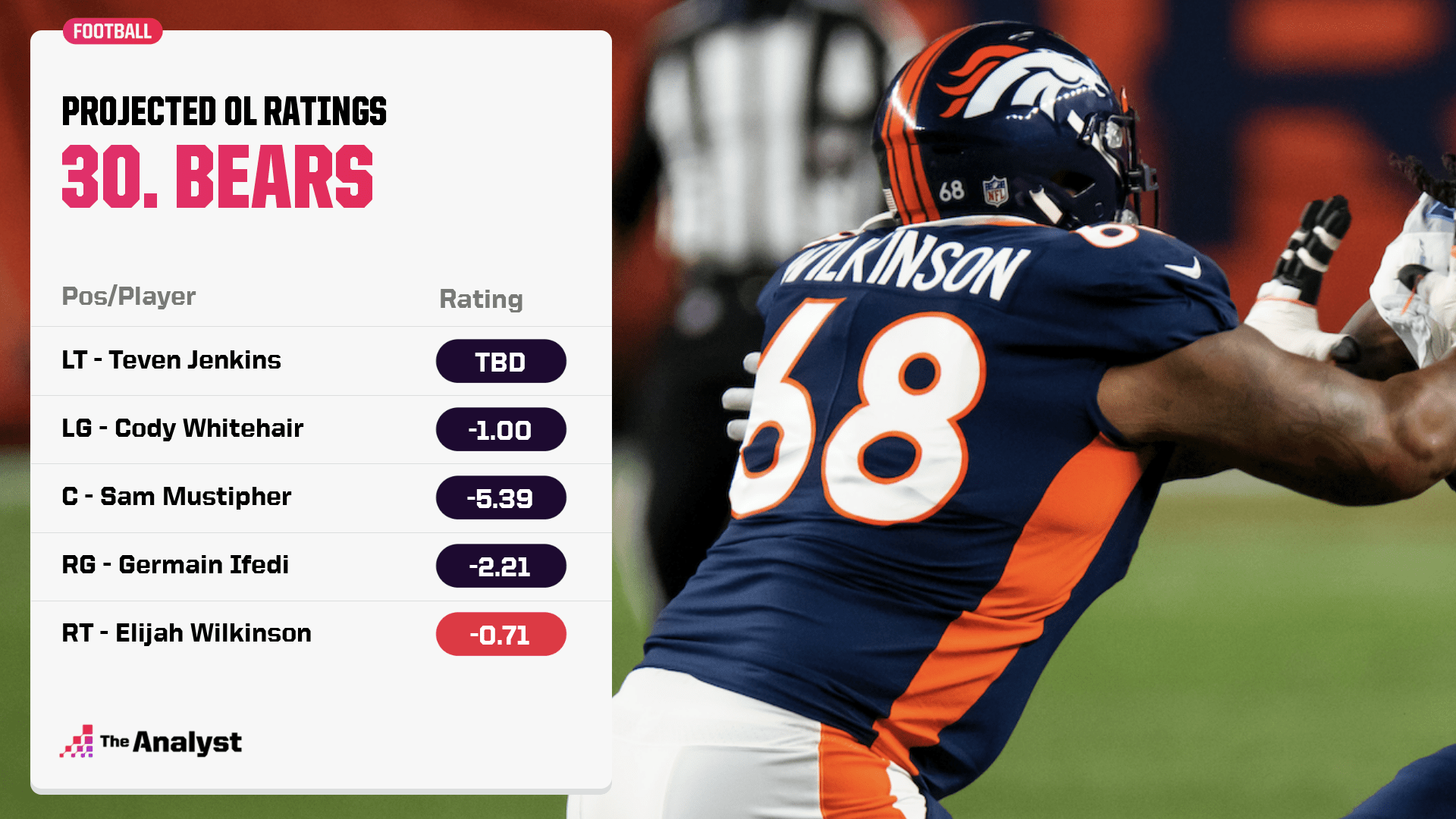 NFL Positional Rankings The Best, Worst, and Most Improved Teams on