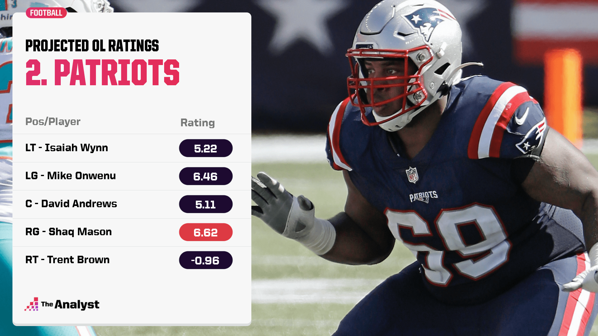NFL Positional Rankings The Best, Worst, and Most Improved Teams on