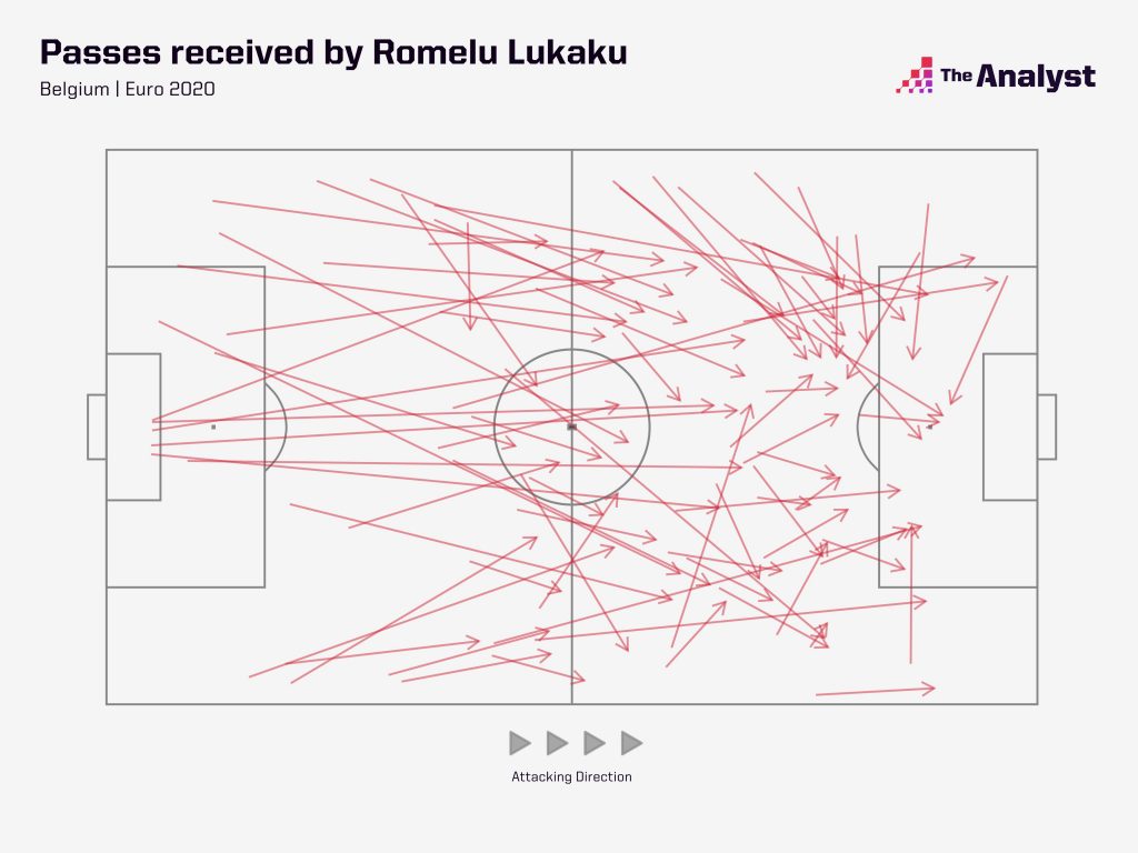 All Passes to Lukaku at Euro 2020
