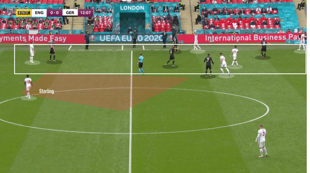 England v Germany throw-in routinue phase 1
