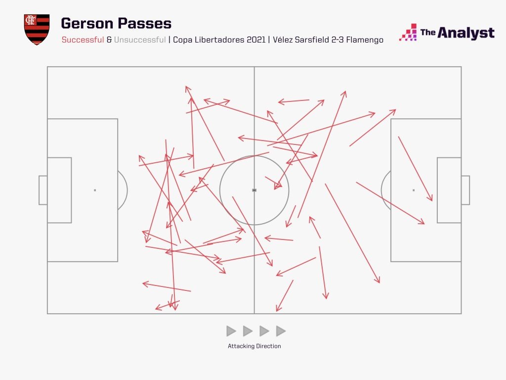 Gerson Passing