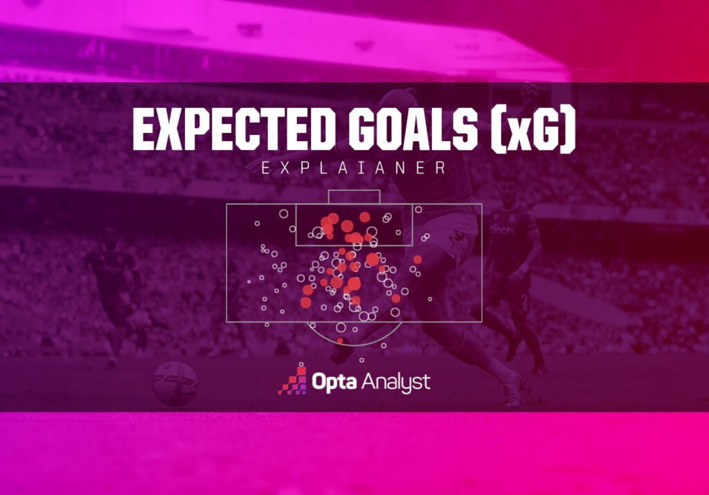 What is expected goals (xG)