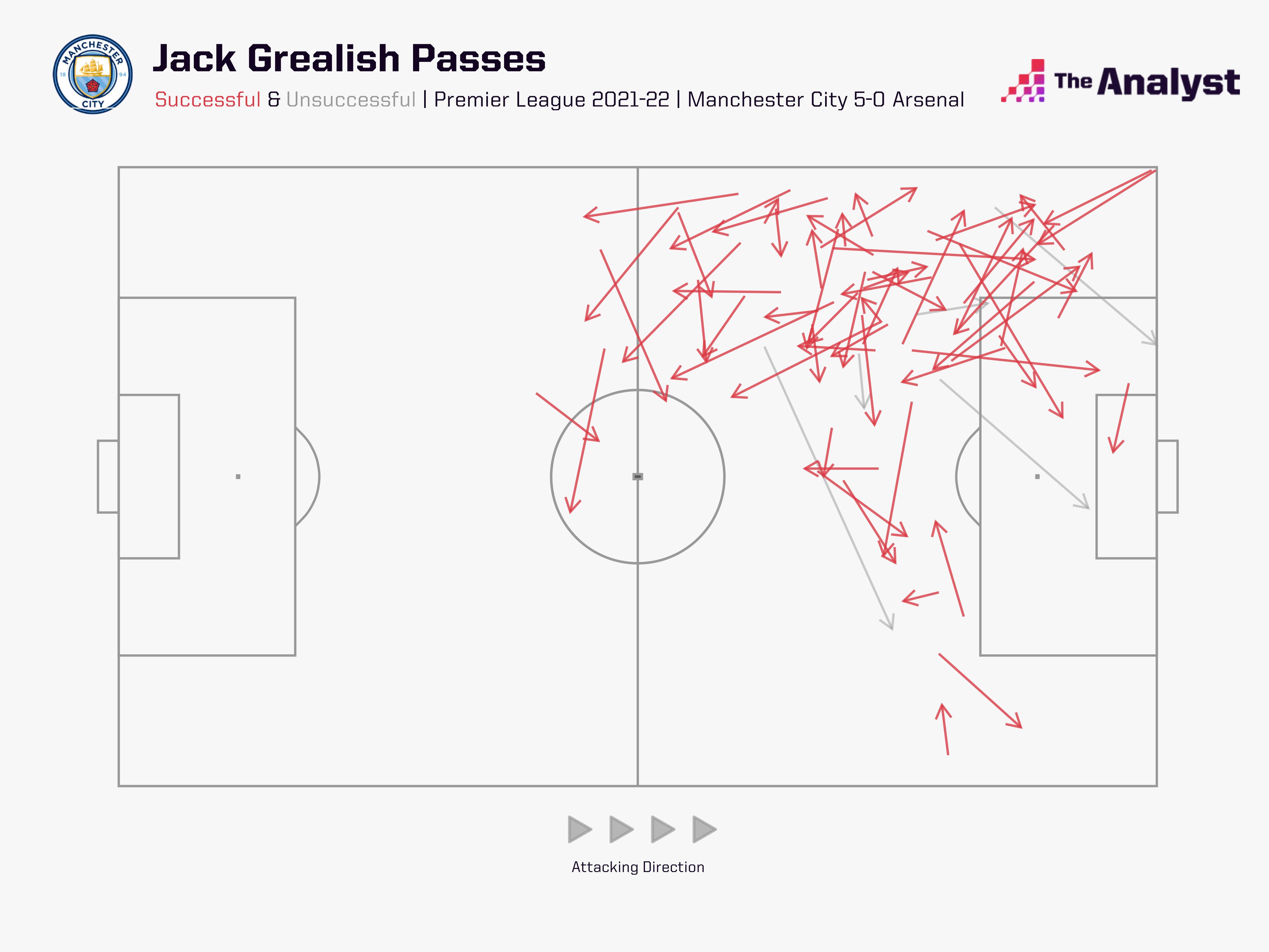Jack Grealish vs Arsenal