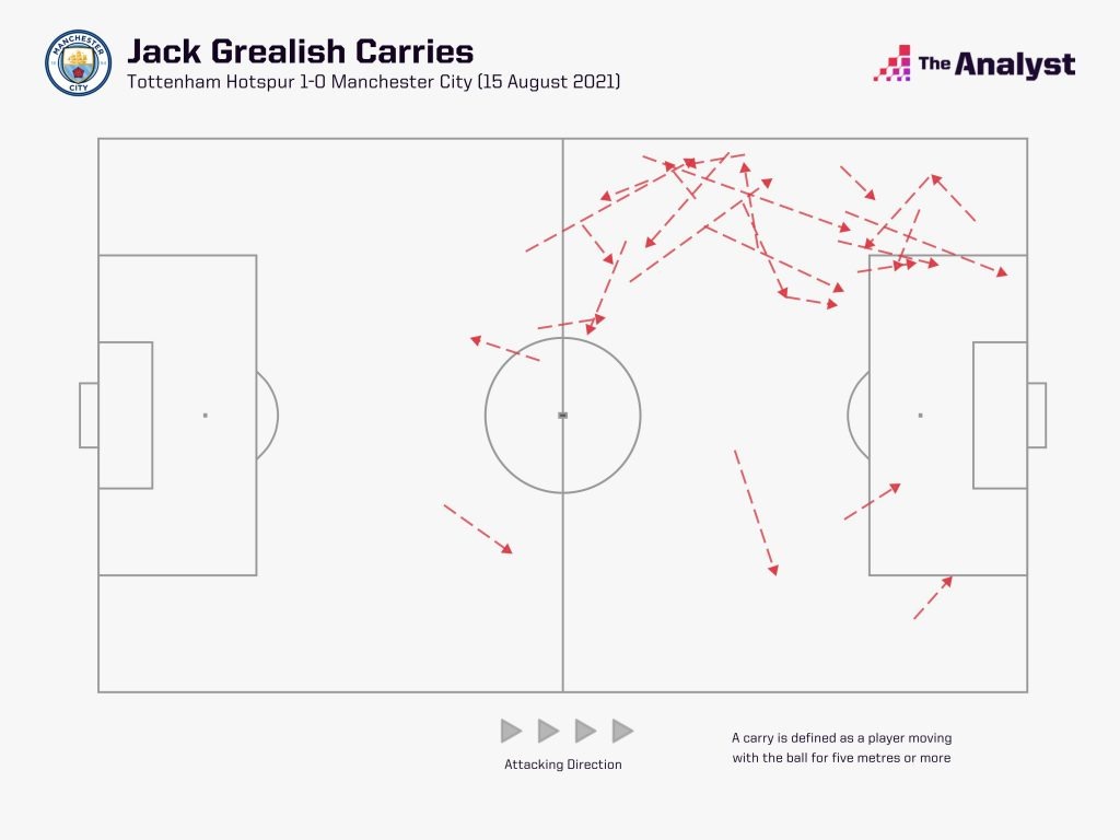 Jack Grealish carries v Spurs