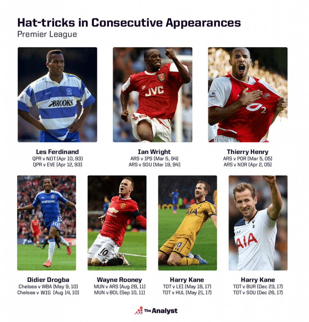 hat tricks in consecutive games