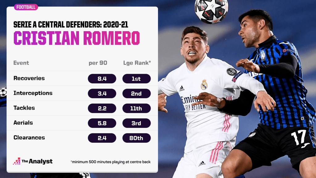 Romero Serie A stats