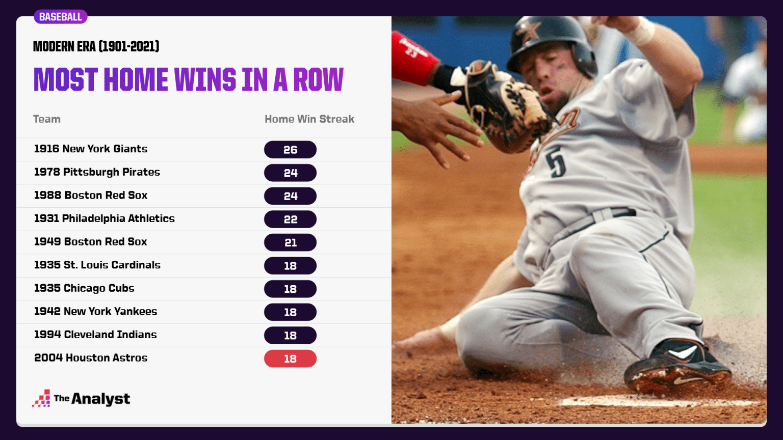 The Longest Winning and Losing Streaks in MLB History