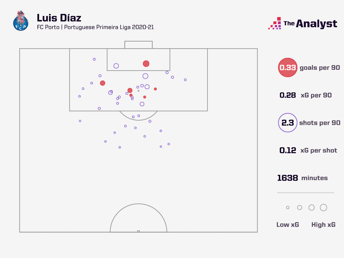 Luiz Diaz goals