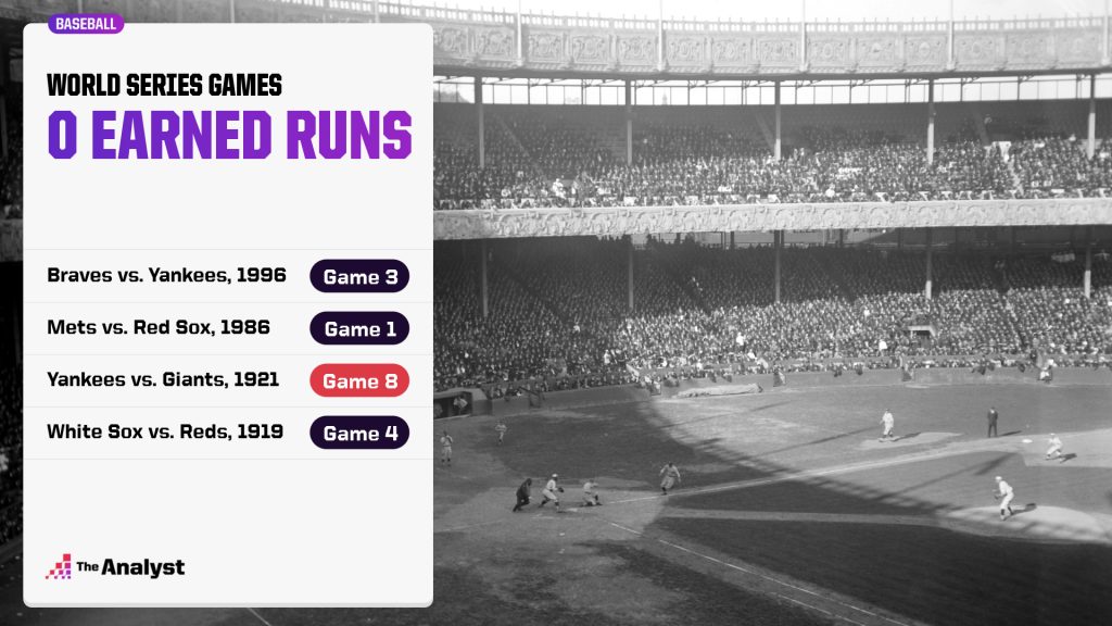 1921 World Series Game 8 0 Earned Runs