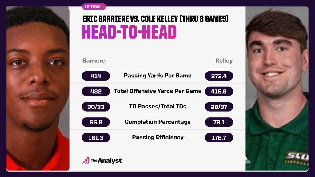 eight-game-comparison-eric-barriere-cole-kelley