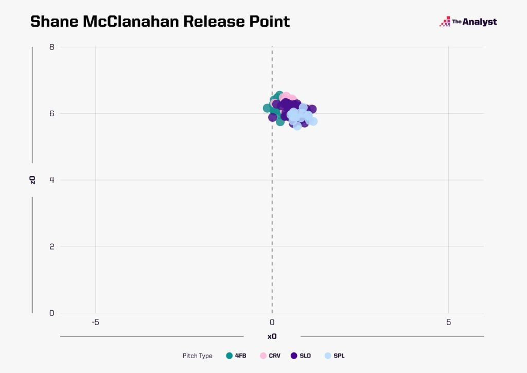 McClanahan release point