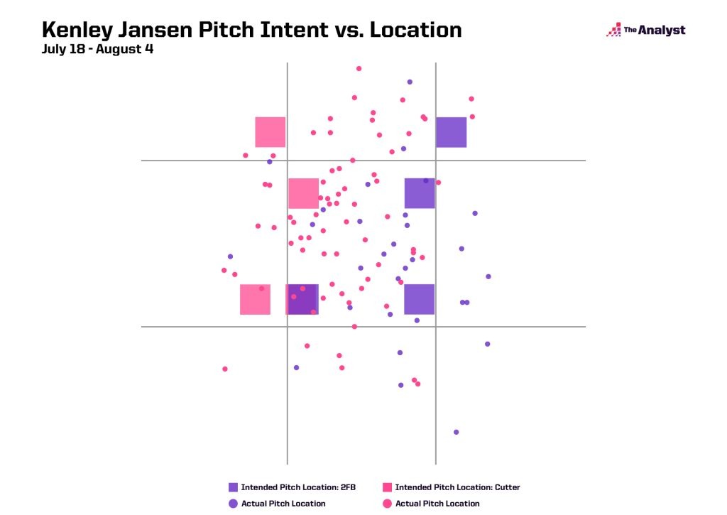 Kenley Jansen pitch intent vs. location